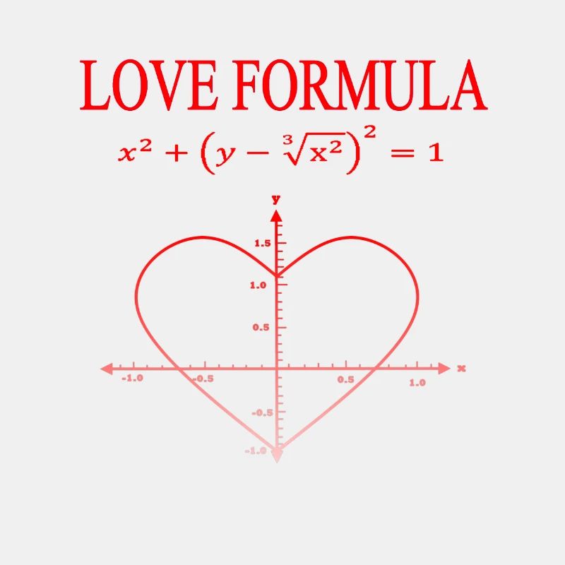 Mathe Liebe Formel