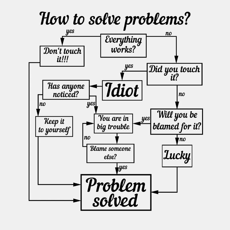 DIY problem solver