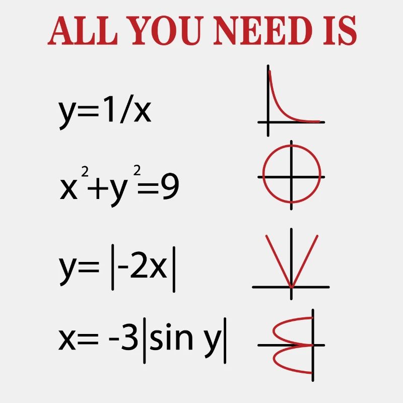 Formule de l’amour