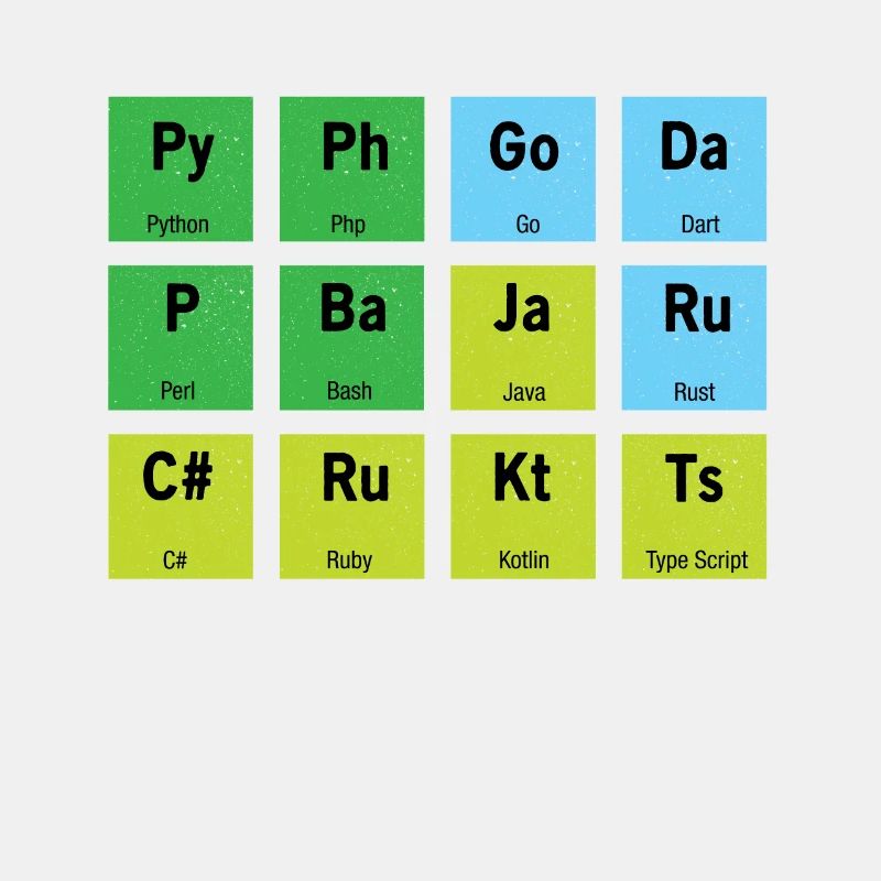 Développeur informatique coden