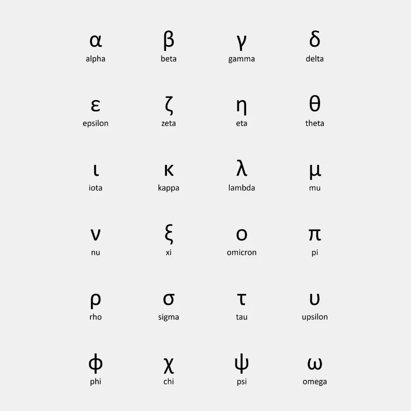 Griechisches Alphabet