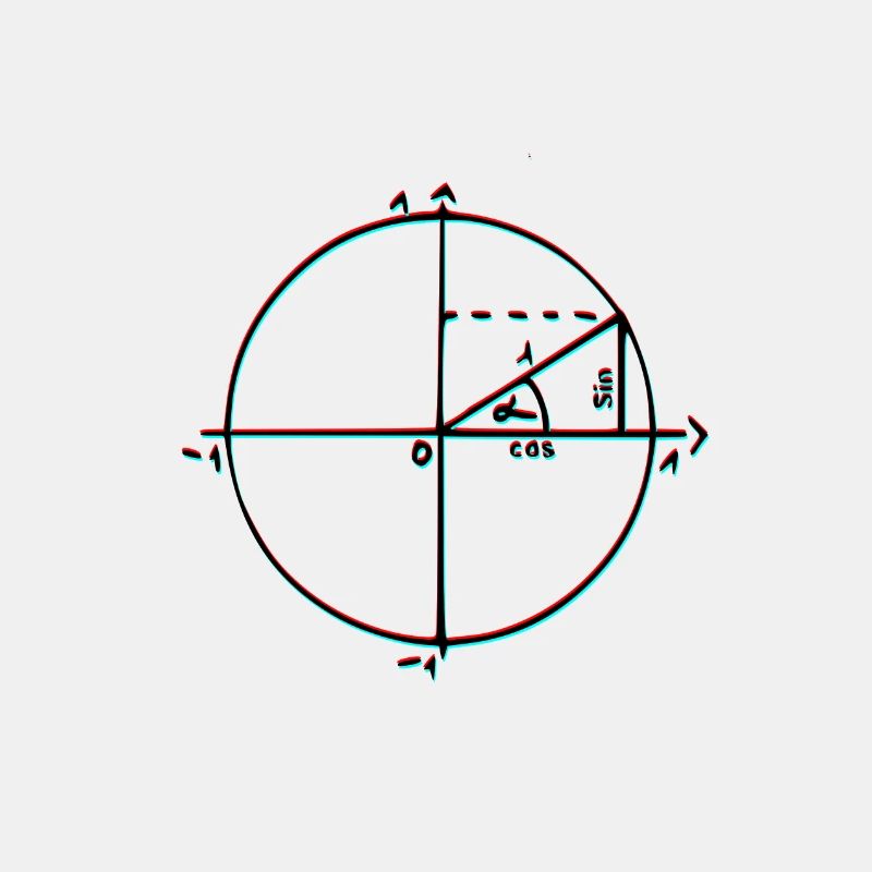 cercle unitaire