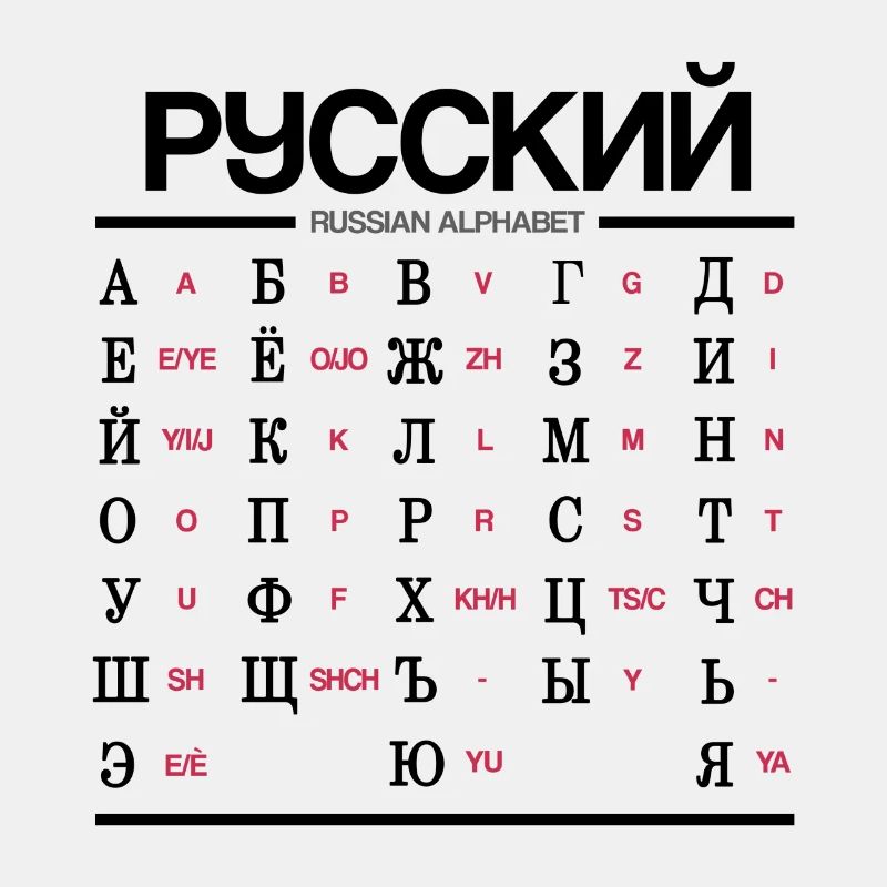 Russian Alphabet Learning Cyrillic Letters