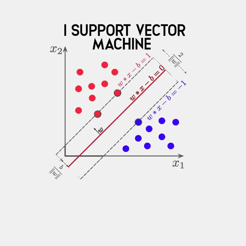 Ich unterstütze Vector Machines Machine Learning - Daten