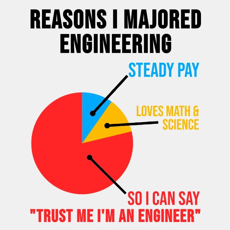 Engineer TShirt technician engineering gift