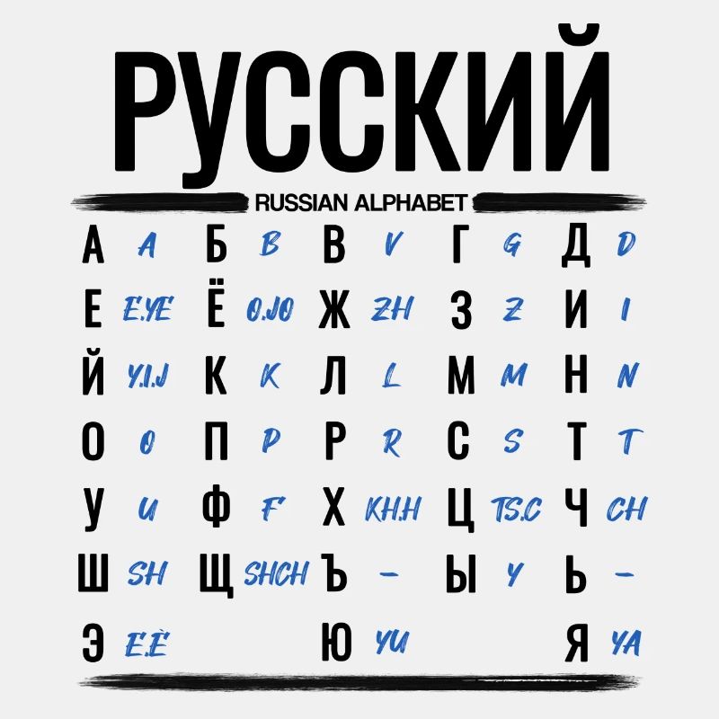 Learn Russian Alphabet Cyrillic Letters