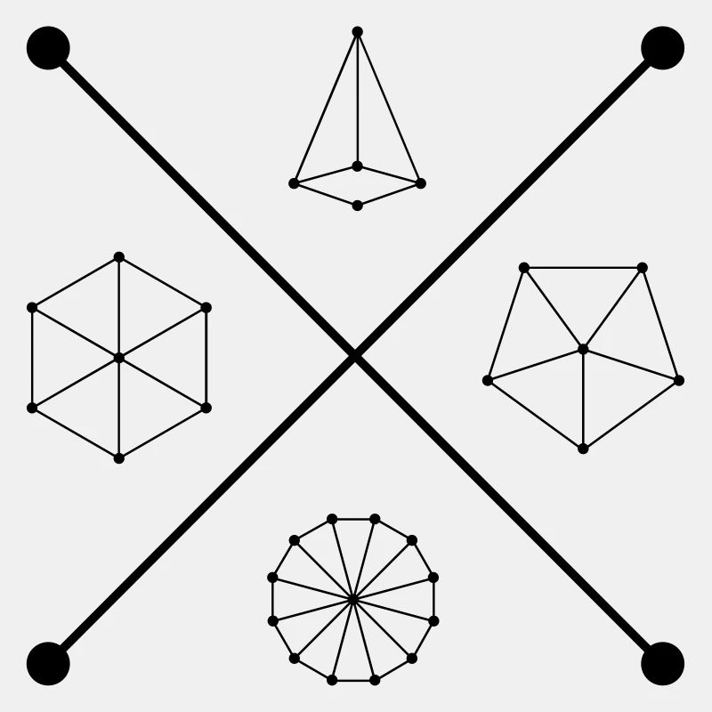 Geometrie