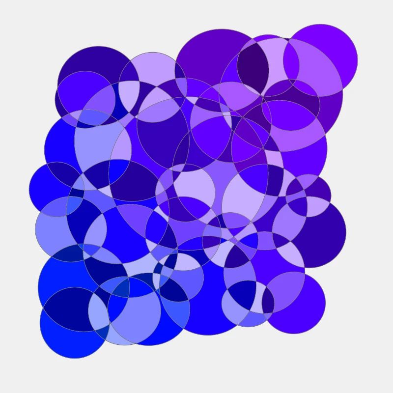 Circles