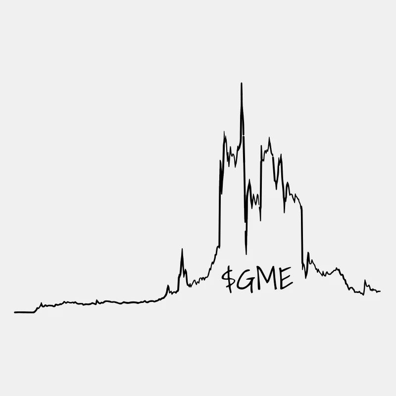 Gamestop Action Chart