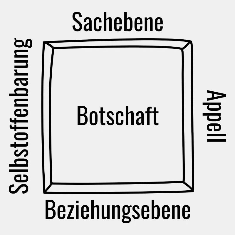 Vier Ohren Modell Zeichnung Schaubild