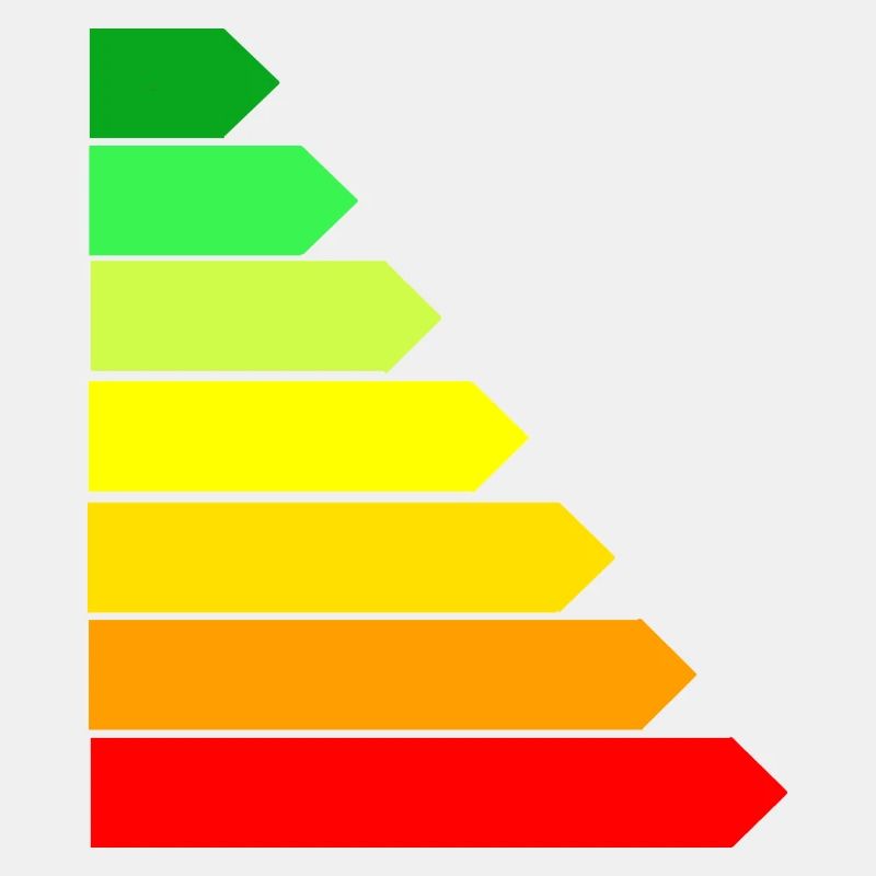 energy labeling