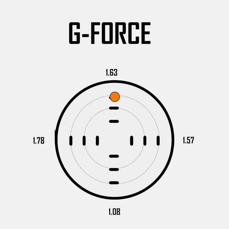 G Force Rennwagen