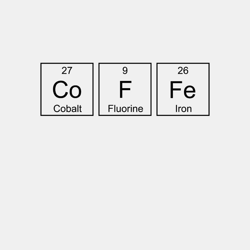 Coffe Periodensystem
