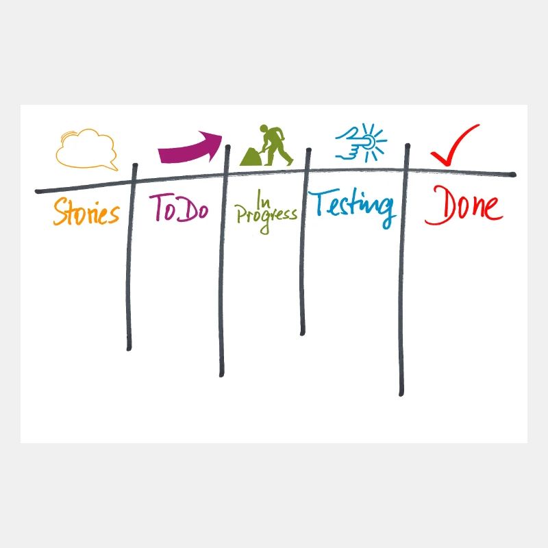 Kanban board agility gift process