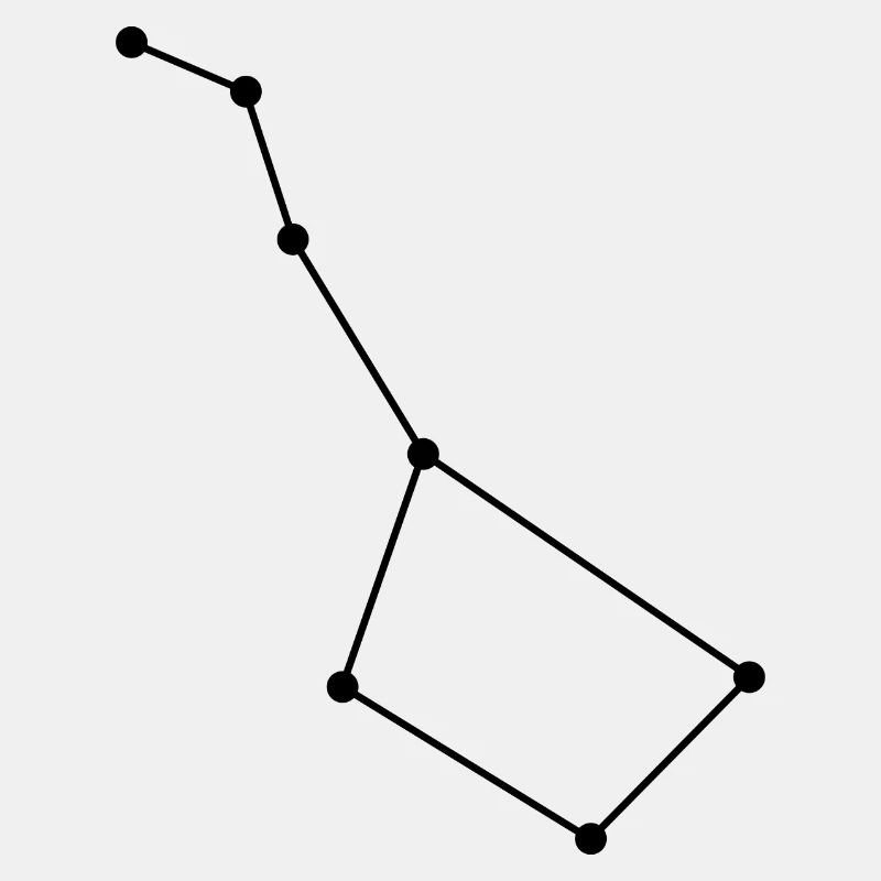 Sternbild Großer Wagen