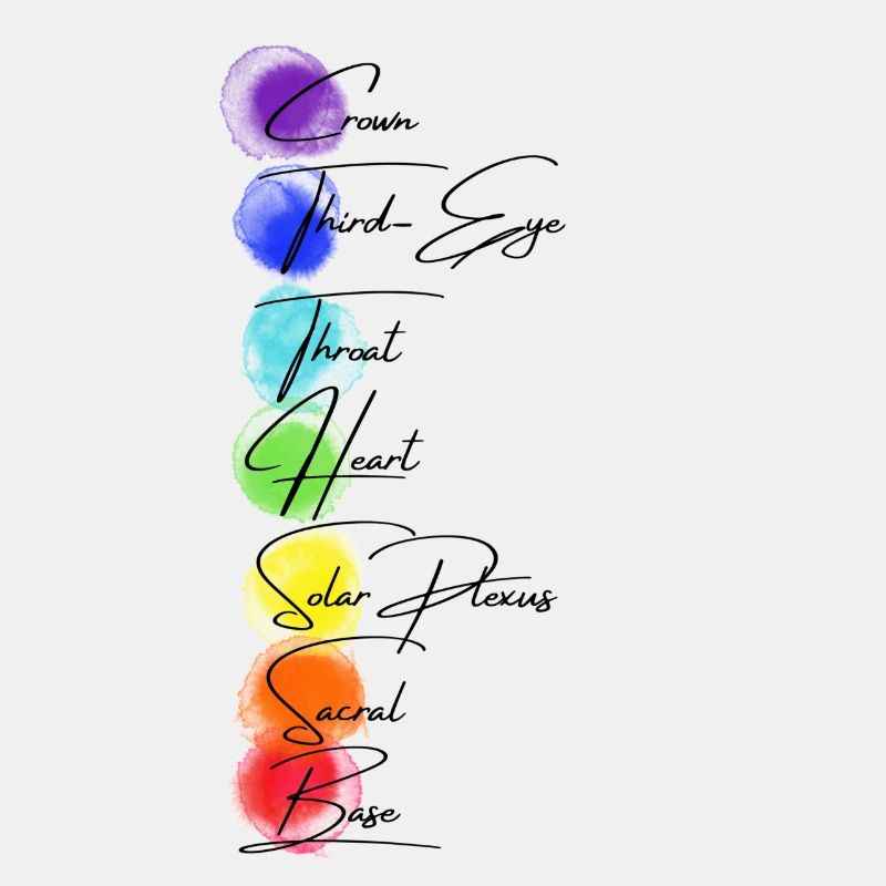 Chakra