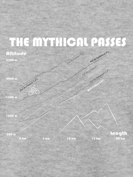 Die mythischen Pässe