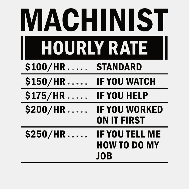 Machine operator plant operator gift