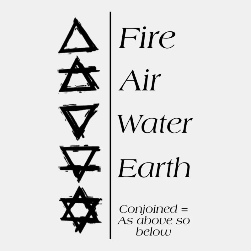 Universelle Symbole / 5 Elemente