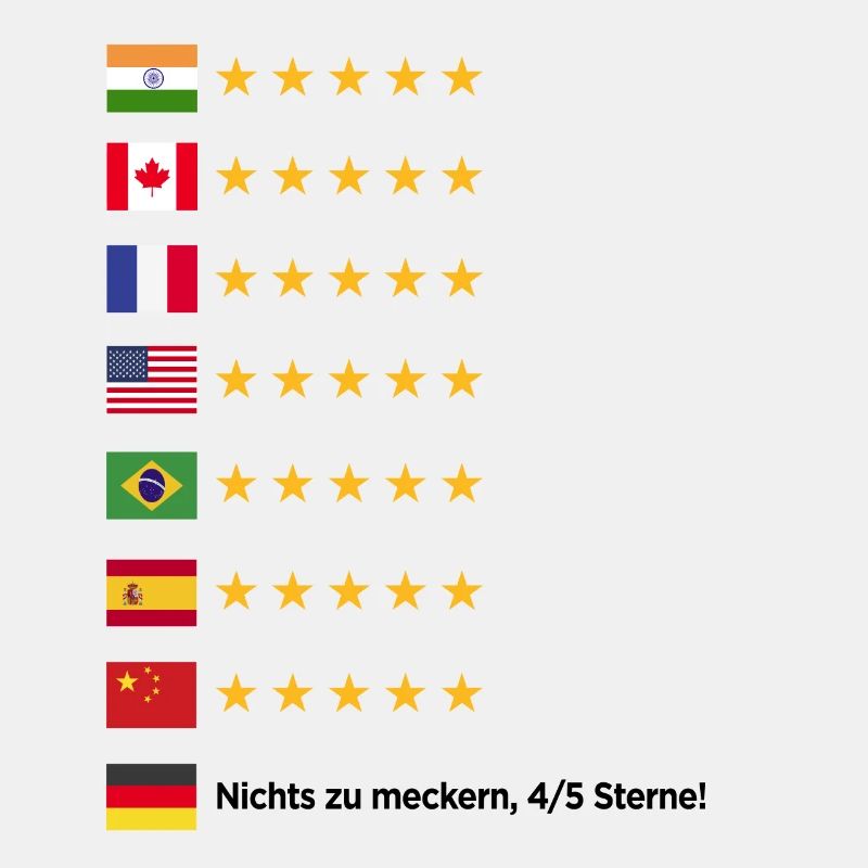 Typical German Alman Germany Rating Saying