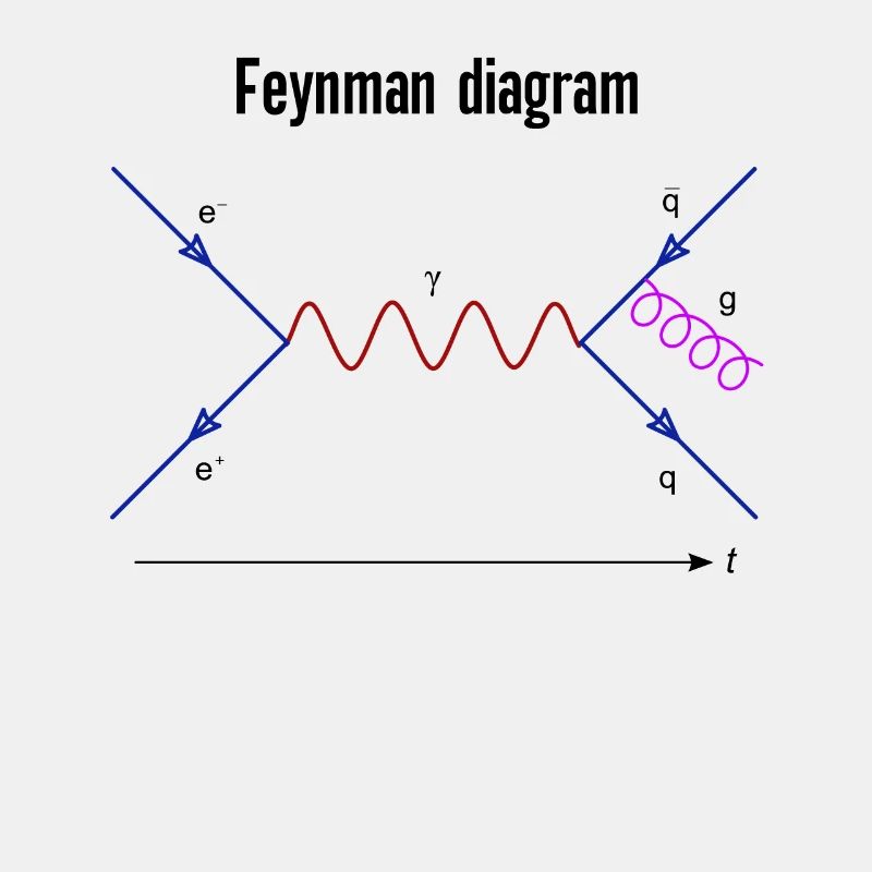 Feynman Diagram Physics Quantum Fields Physics