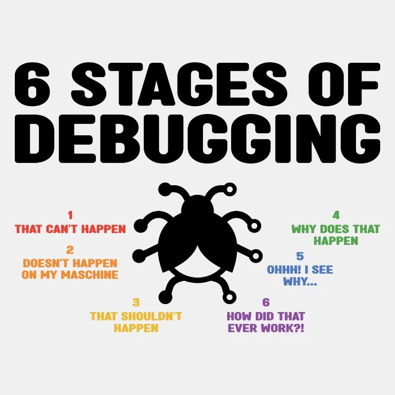 6 Stages Of Debugging Coder Programmer Software De