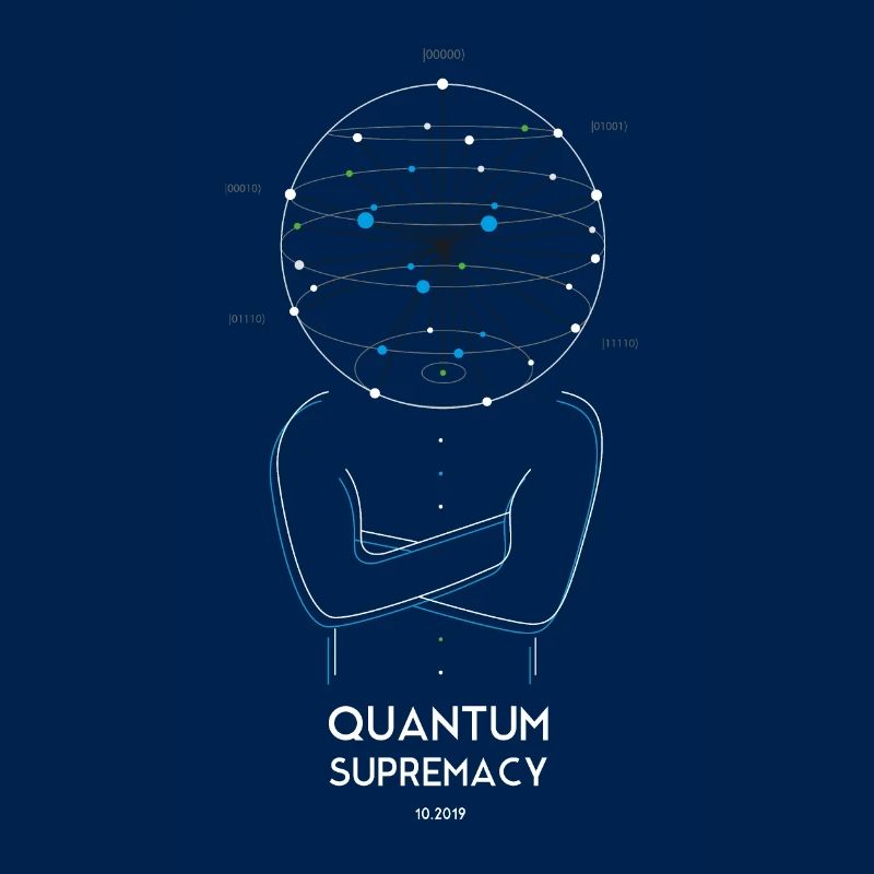 Quantum Supremacy 2019 - Quanten-Überlegenheit