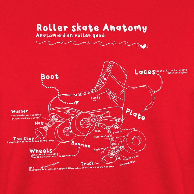 Anatomie d'un Roller Quad