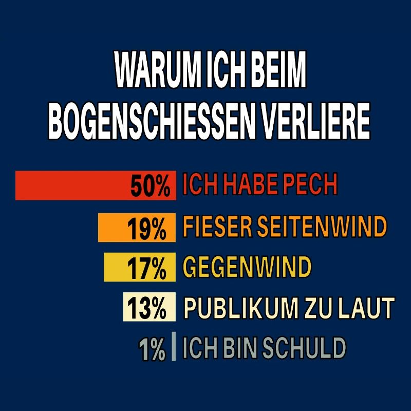 Warum ich beim Bogenschießen verliere – Chart