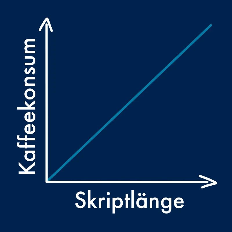Kaffeekonsum im Studium (Hell)
