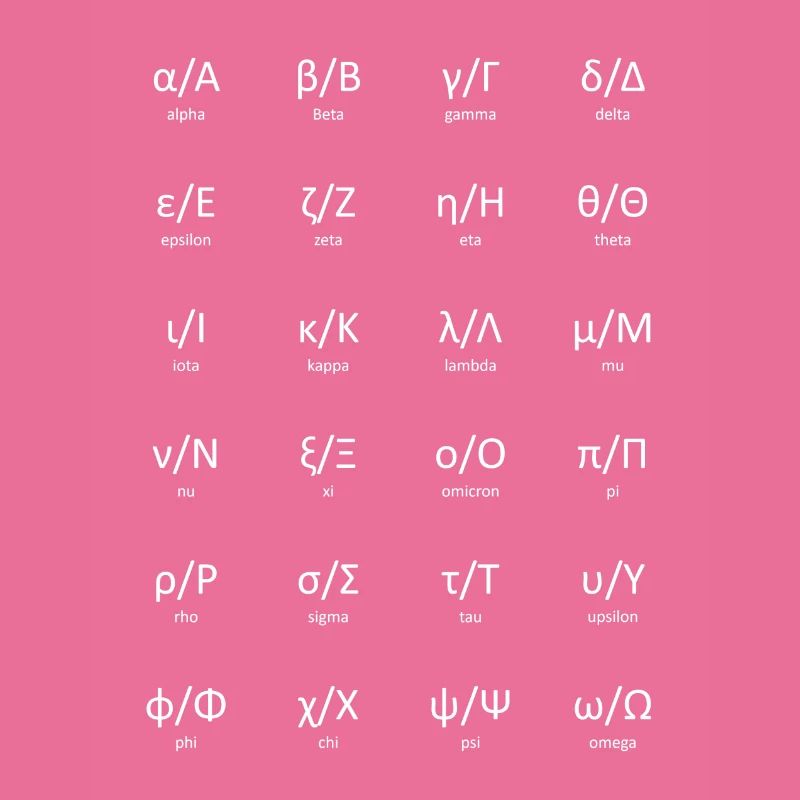 Griechisches Alphabet