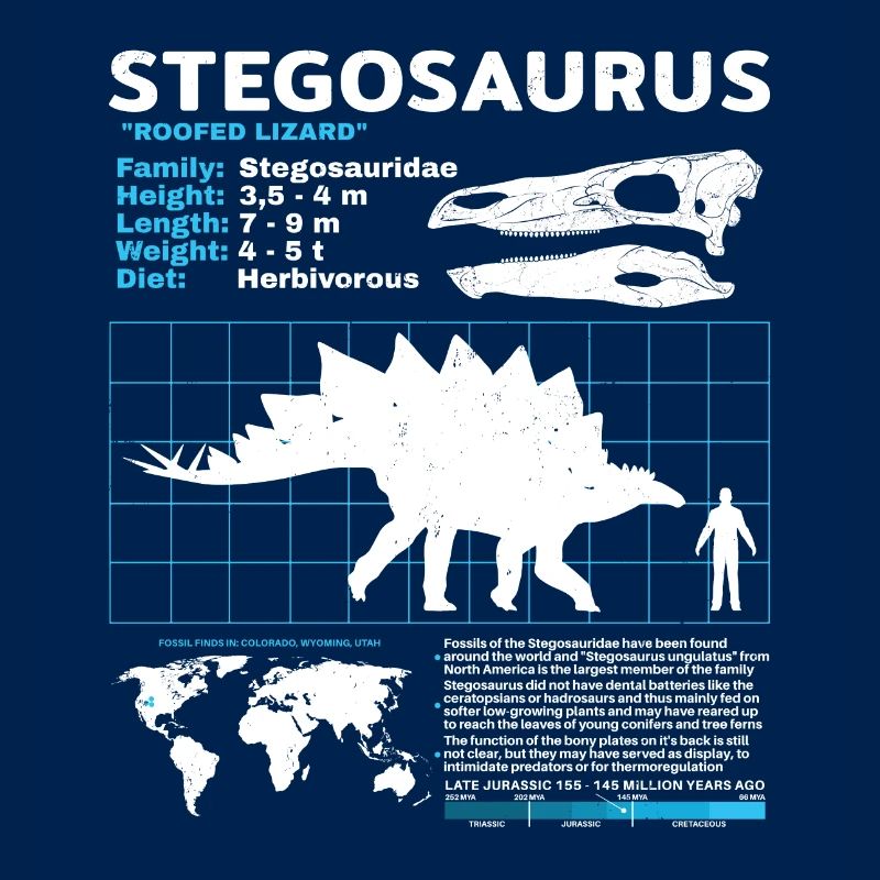 Stegosaurus Datasheet