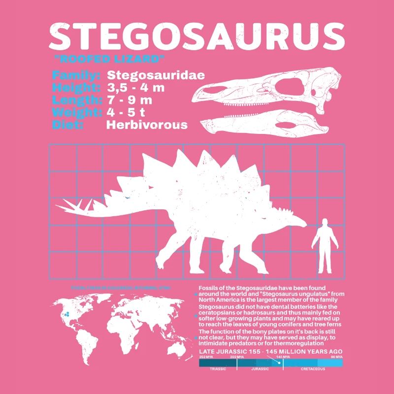 Stegosaurus Datenblatt