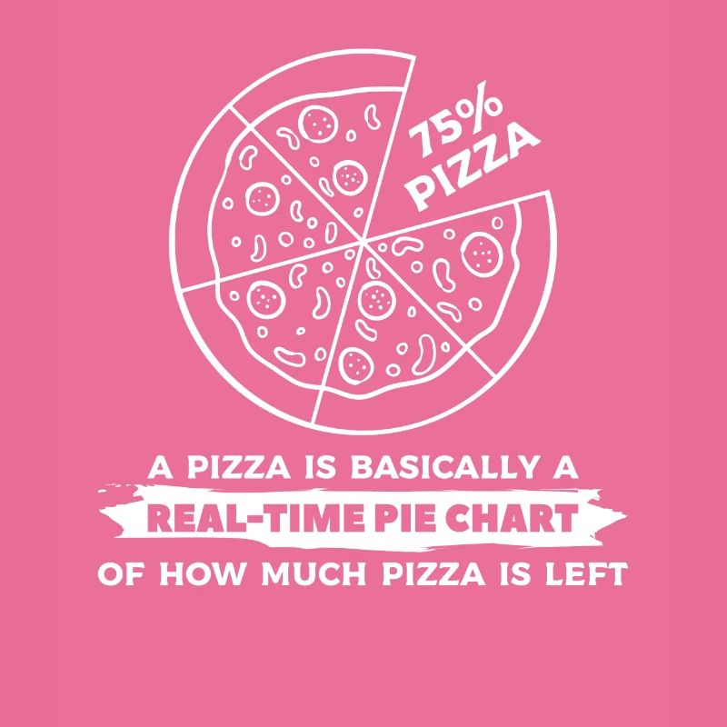 A Pizza Is Basically A Real-Time Pie Chart