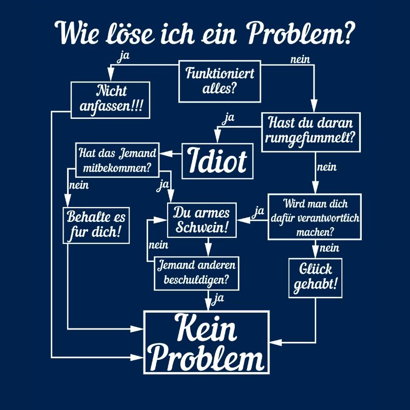 Anleitung Wie löse ich ein Problem