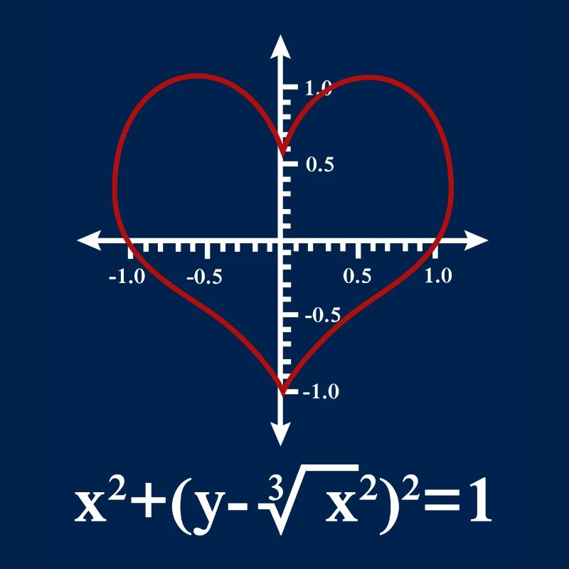Math Design