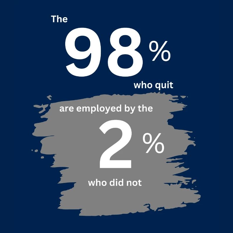Successful Business, Selfemployed, Unternehmer