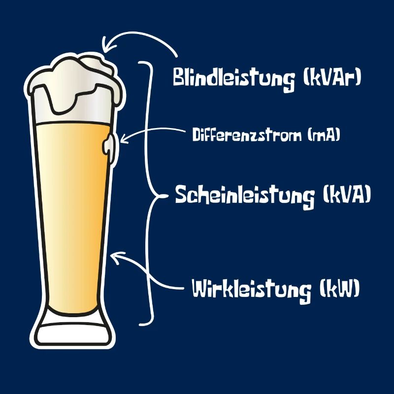 Cosinus phi