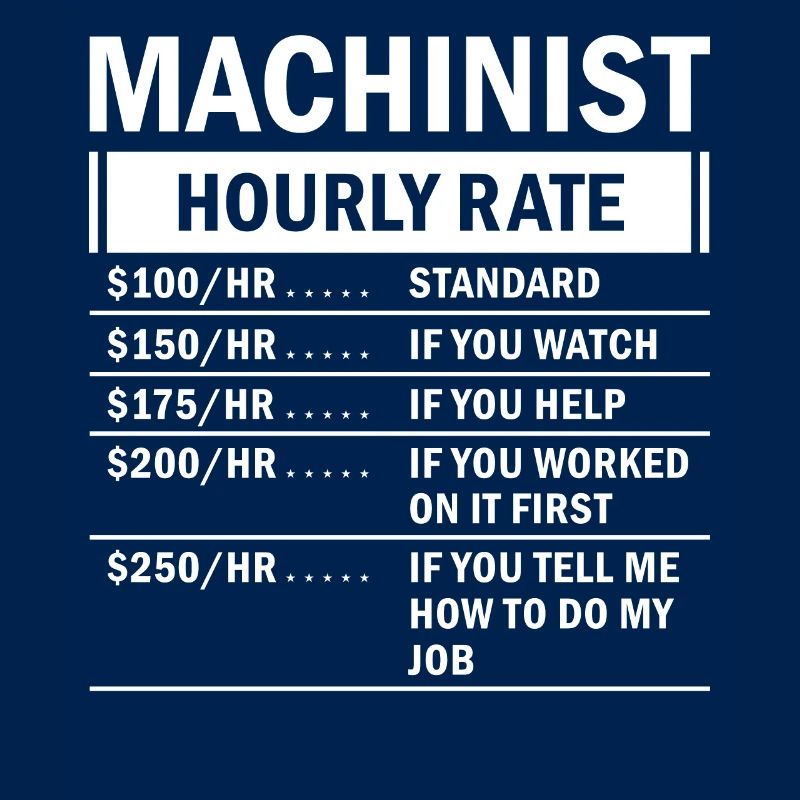 Machine operator plant operator gift