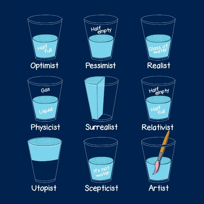Mindset Wasserglas Einstellung