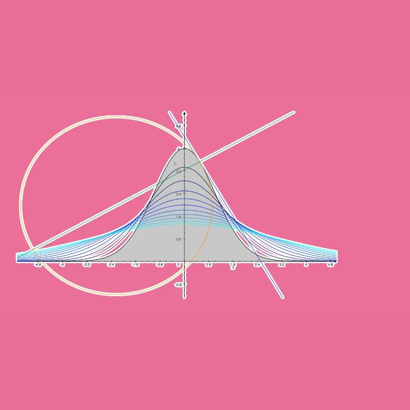 Mathe Nerd - Evaluation, Integration, Gauß