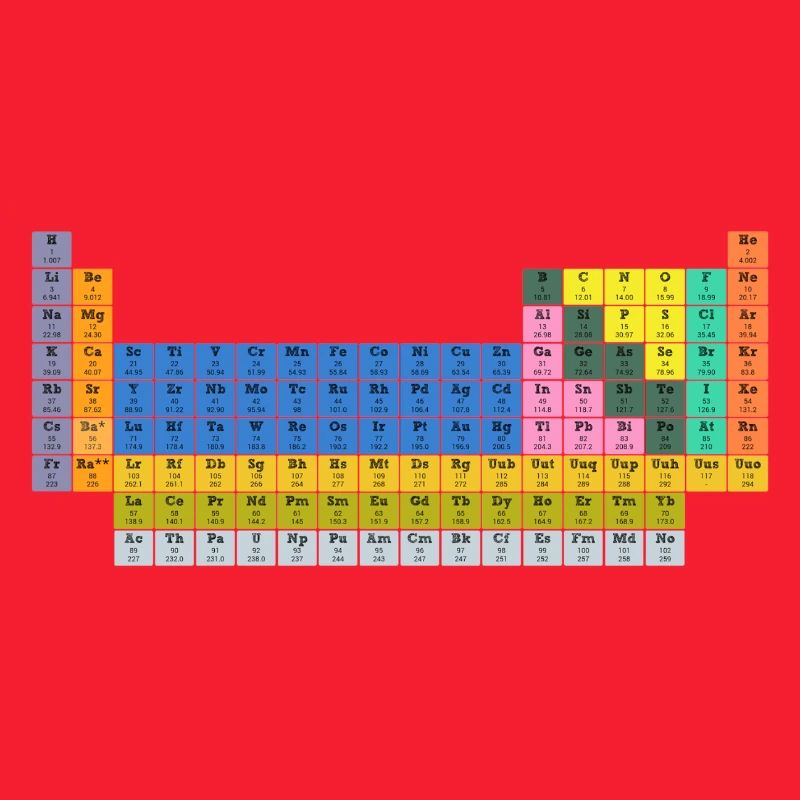 PeriodicTable