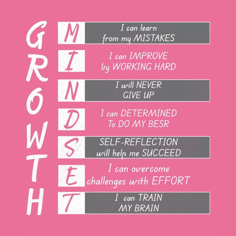GROWTH MINDEST