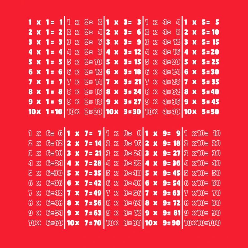 Tables de multiplication