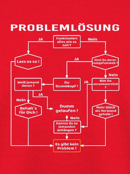 Problemlösung Prozess Diagramm, Männerprobleme