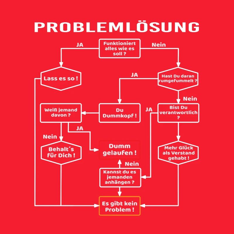 Problemlösung Prozess Diagramm, Männerprobleme