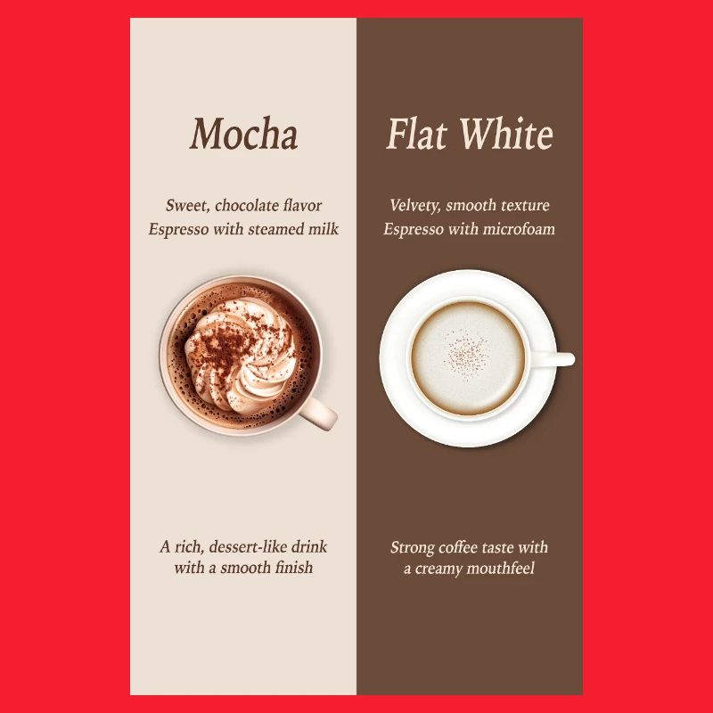 Mocha vs Flat White Coffee Poster