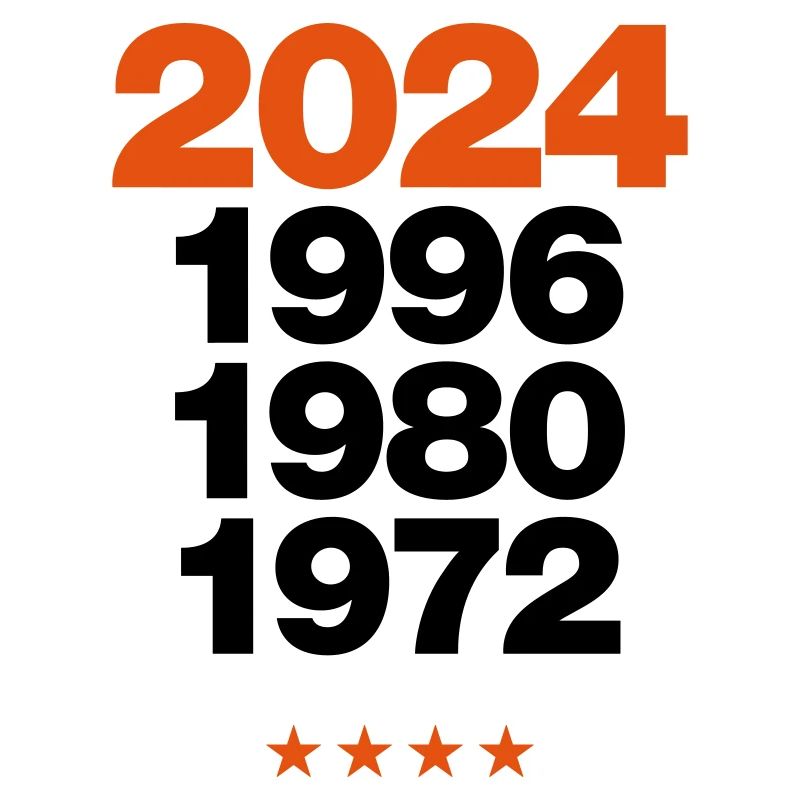 2024
