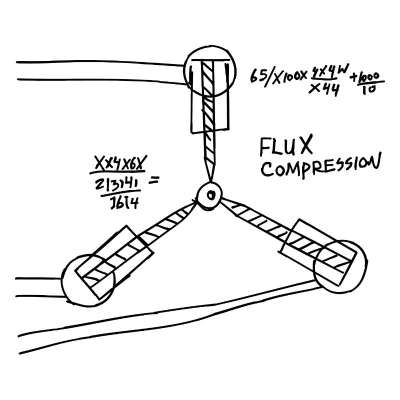 Flux Compression