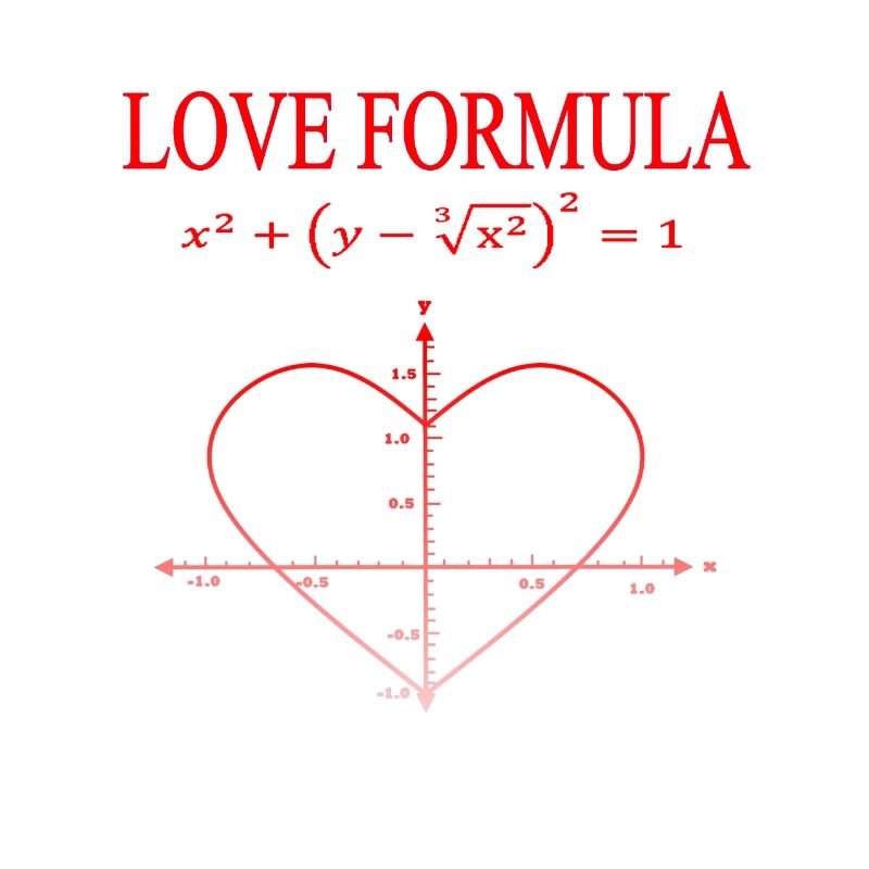 Math Love Formula